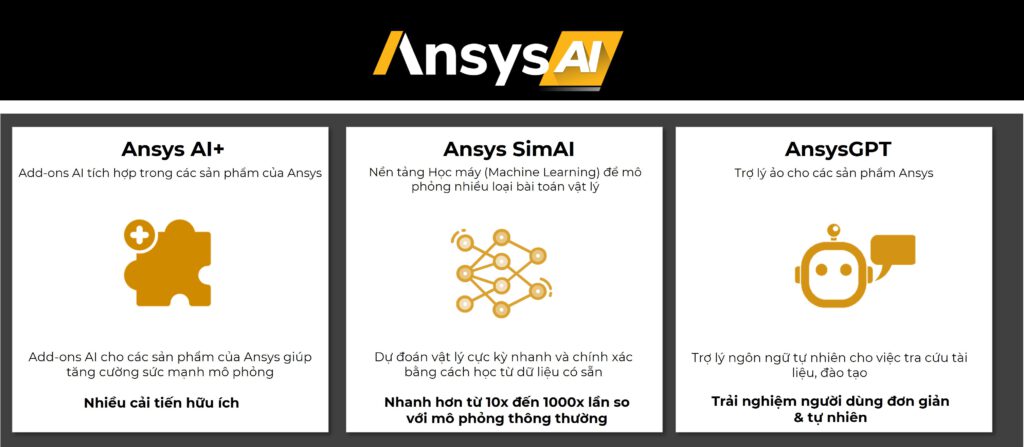 Ansys AI: Đột Phá Trong Mô Phỏng Kỹ Thuật